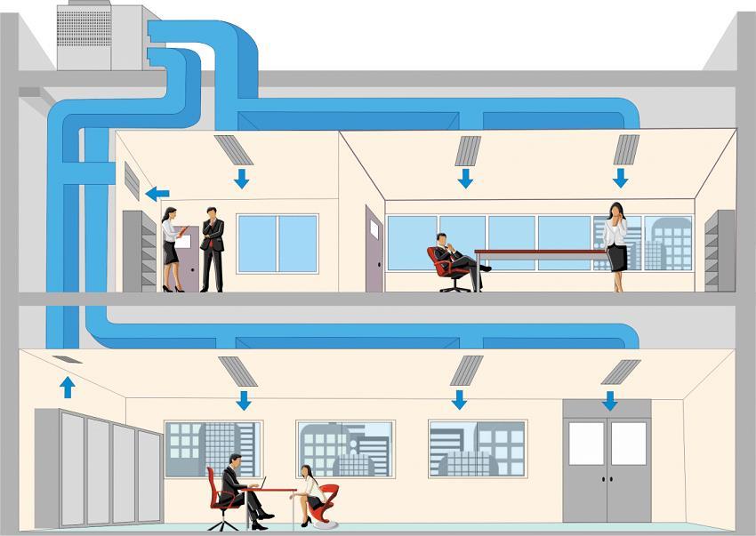 tendenze HVAC 2026 per efficienza energetica e qualità dell’aria